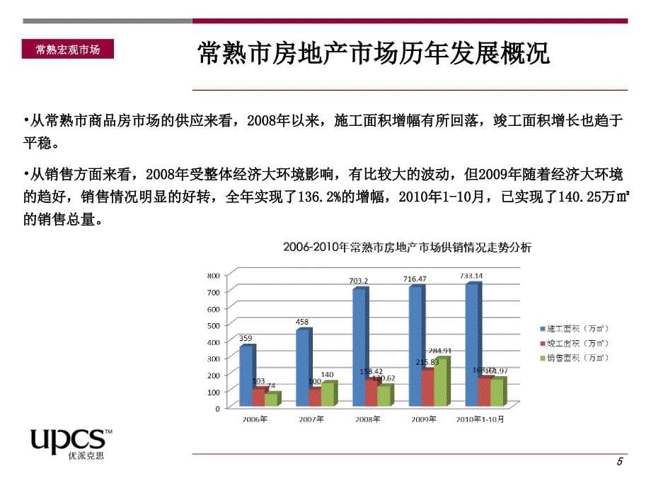 优派克思常熟市支塘镇淦昌路项目产品定位及物业发展建议_第5页