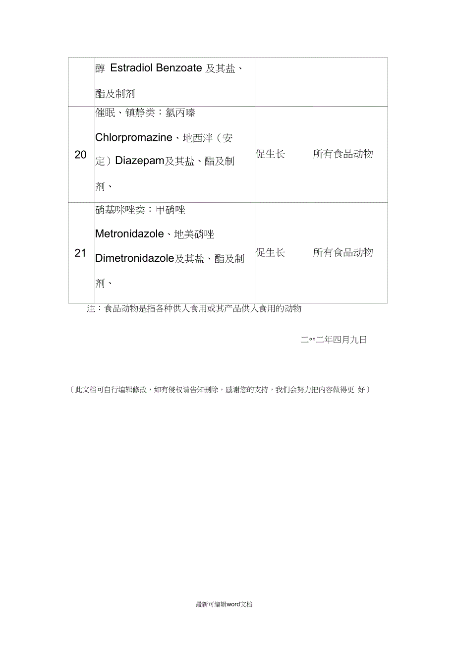食品动物禁用的兽药及其它化合物清单_第4页