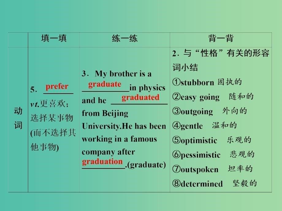 全国卷2019届高考英语一轮复习Unit3Traveljournal课件新人教版必修1 .ppt_第5页