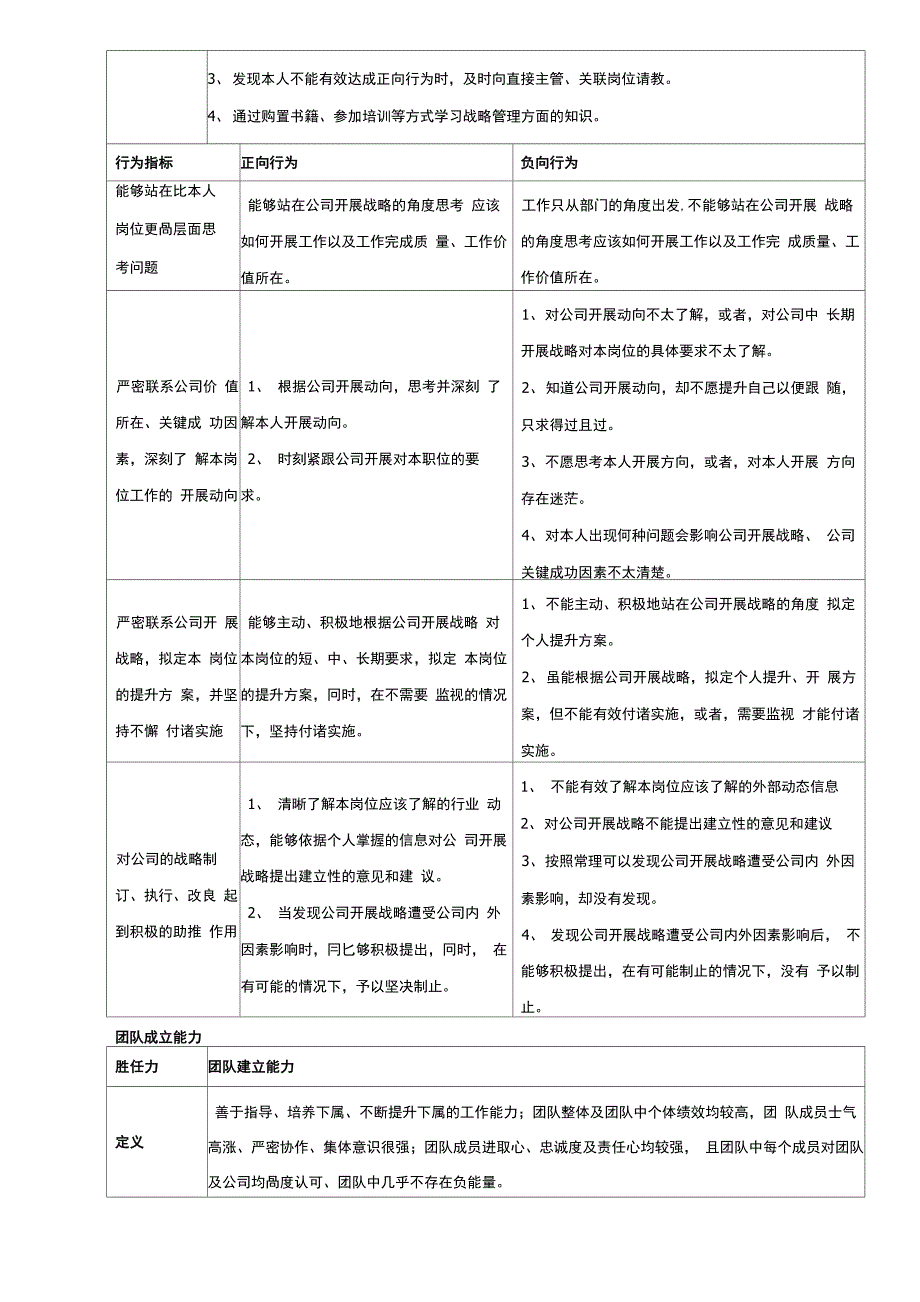 供给链总监胜任力模型_第2页