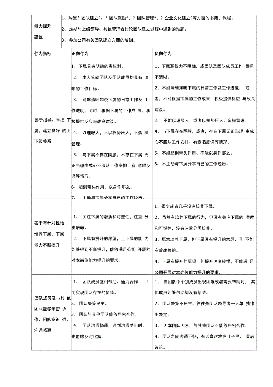 供给链总监胜任力模型_第3页