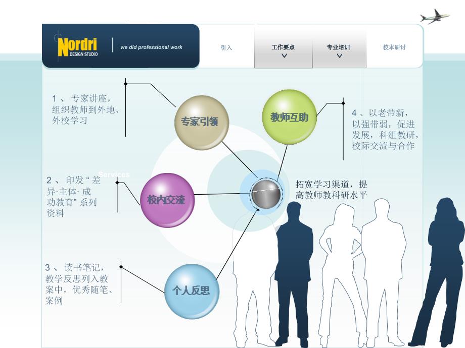 工作总结学校科研ppt课件_第3页