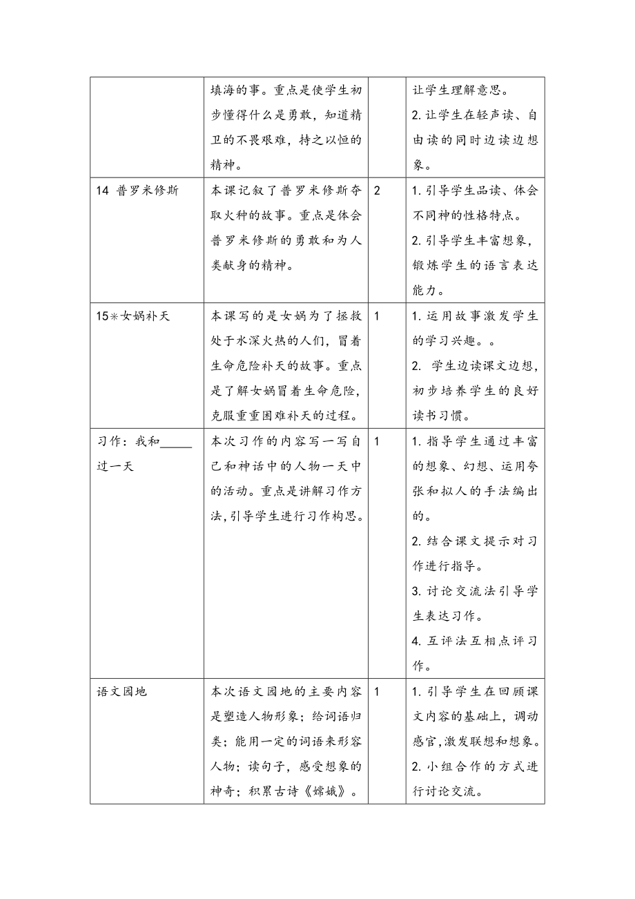 2019新人教版部编本四年级上册语文第4单元全部教案（教材分析+教学反思+作业设计）_第2页