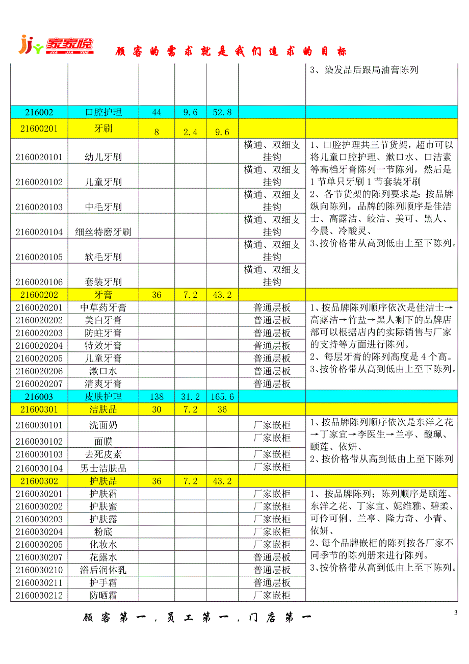 洗化类陈列标准_第3页