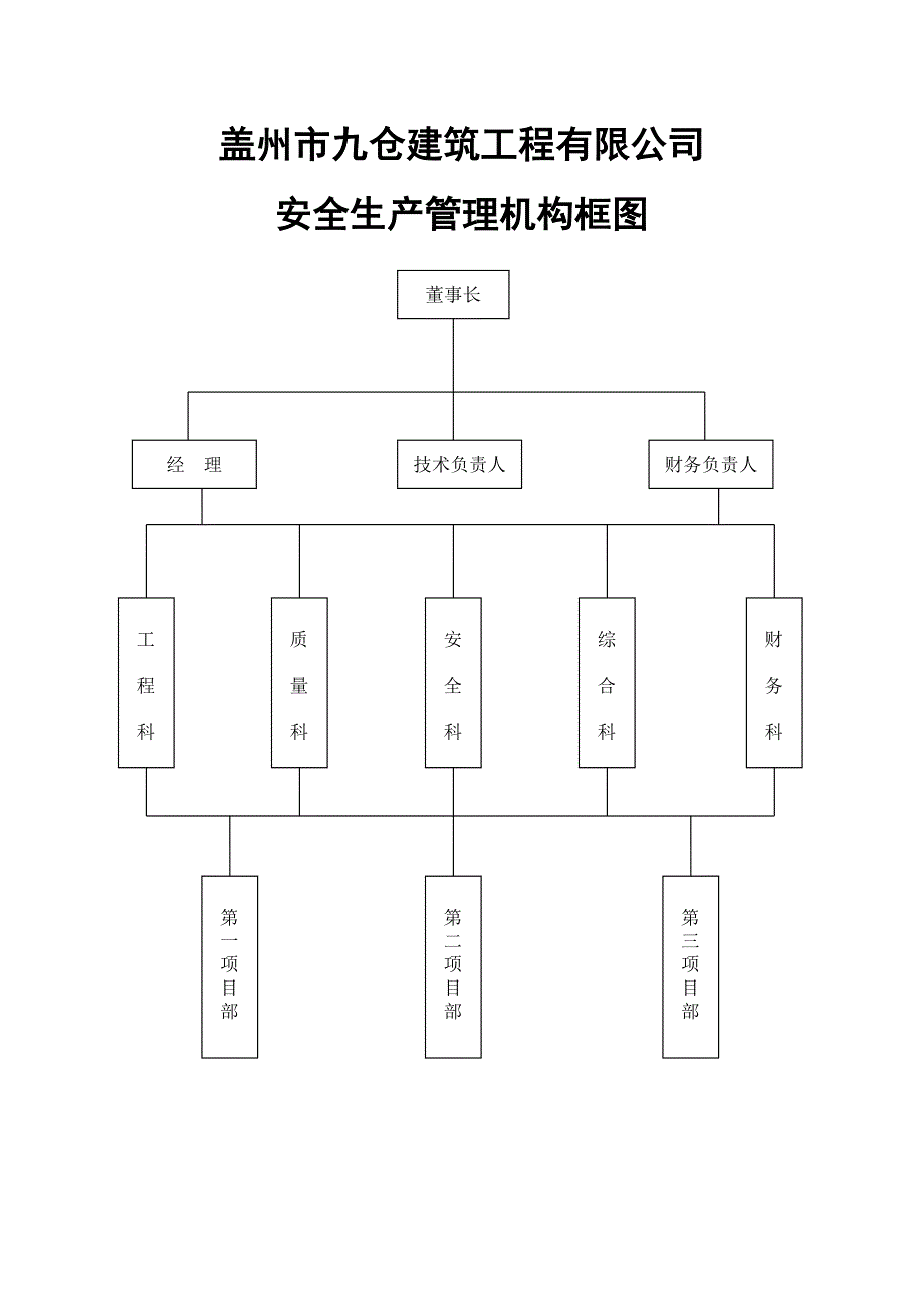 企业设置安全生产管理机构、 配备专职安全生产管理人员的文件和 安全管理机构组成人员明细表_第2页