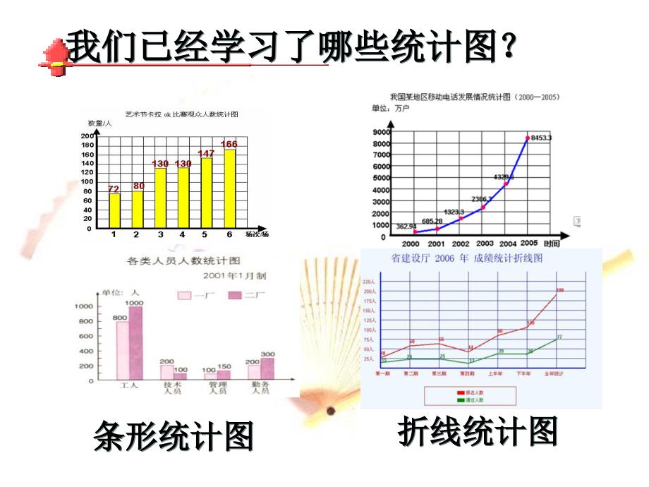 六下扇形统计图课件423_第2页