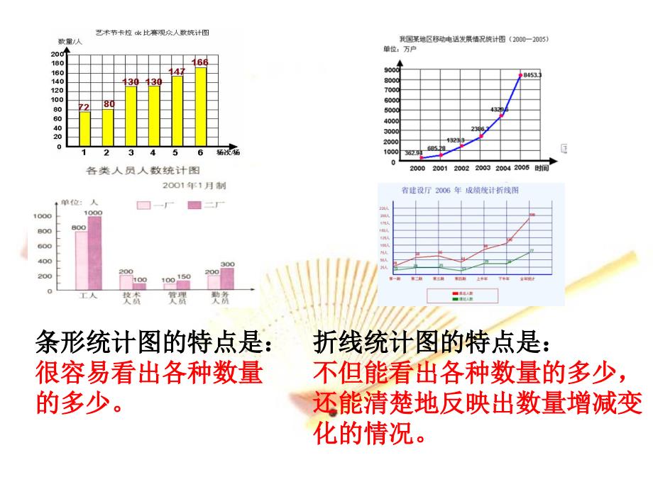 六下扇形统计图课件423_第3页