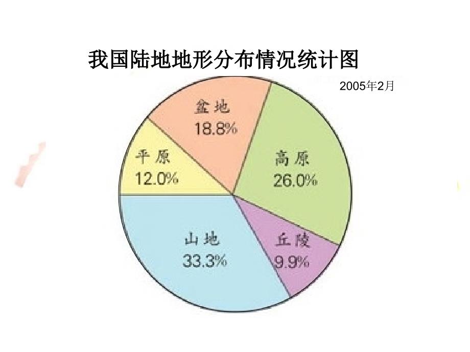 六下扇形统计图课件423_第4页