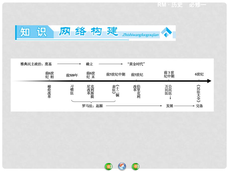 高中历史 古代希腊、罗马的政治文明专题归纳提升课件 人民版必修1_第2页