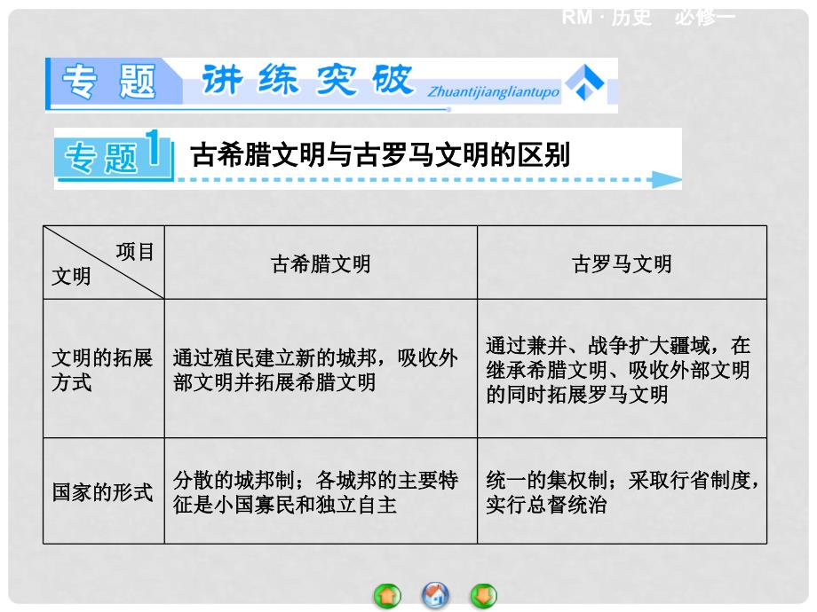 高中历史 古代希腊、罗马的政治文明专题归纳提升课件 人民版必修1_第3页