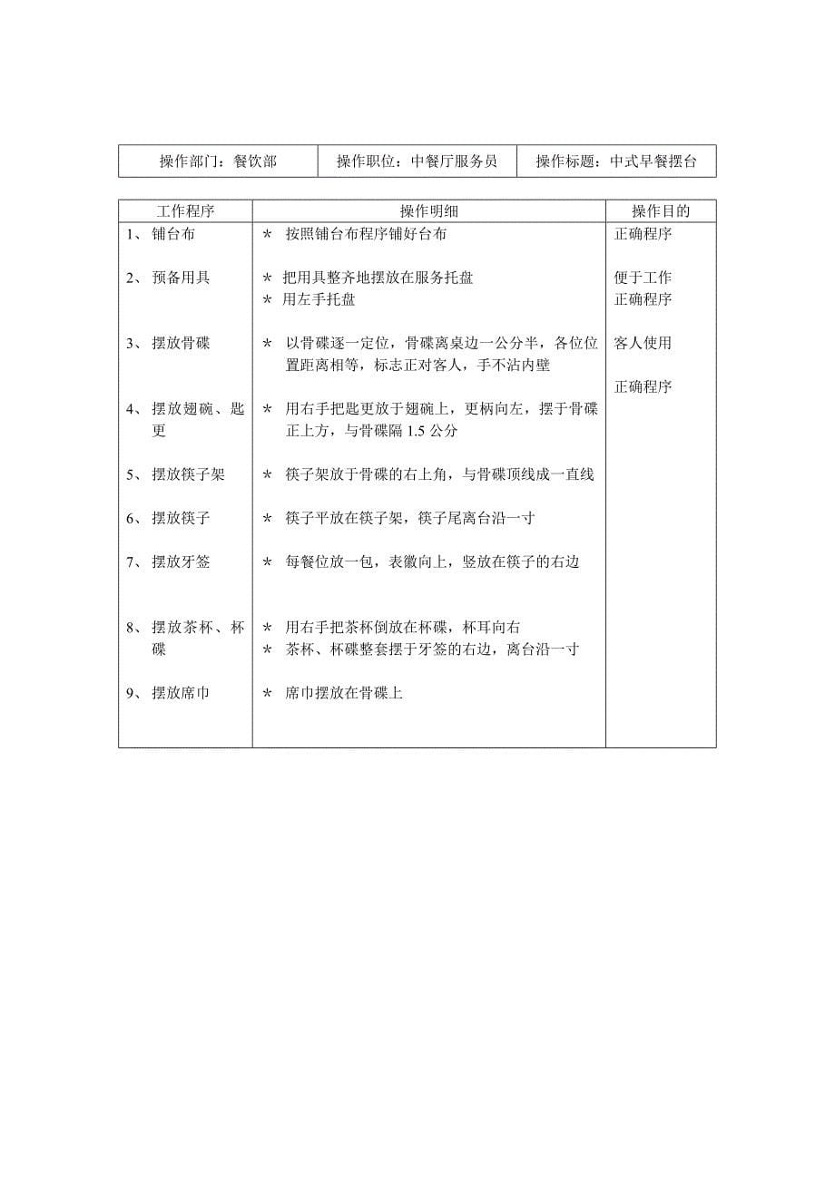 餐饮部中餐培训手册_第5页