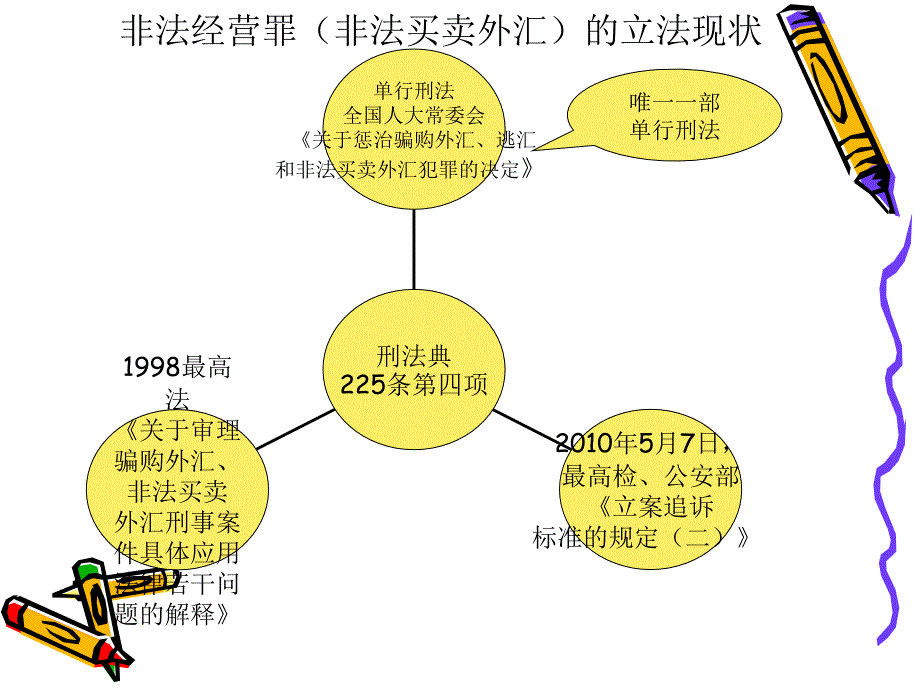 非法经营司法解释911_第2页