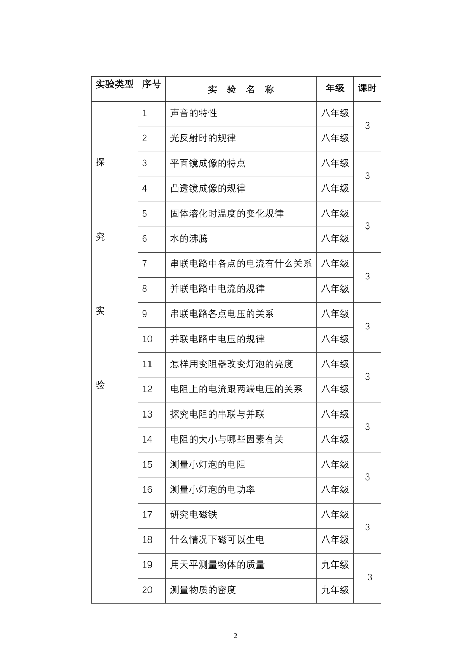 初中物理实验教案汇编1.doc_第2页