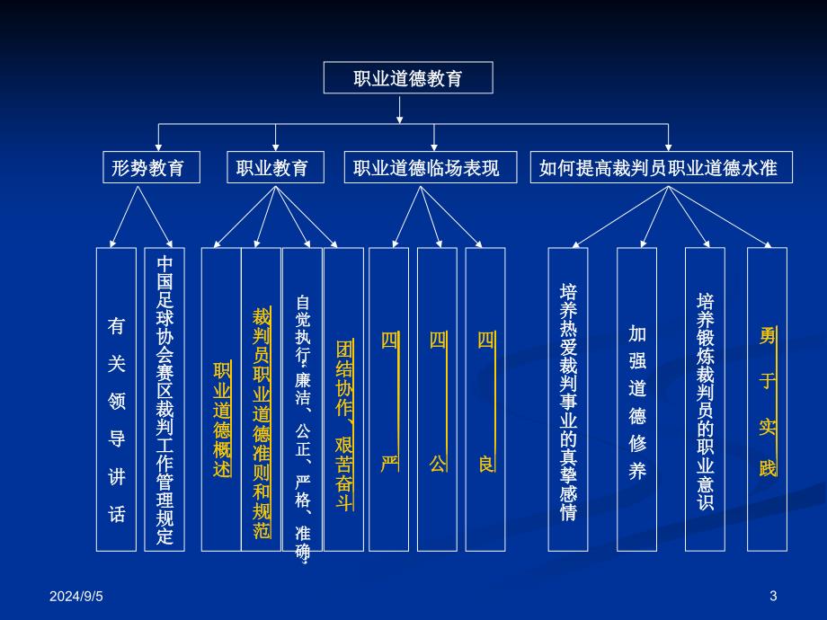 足球裁判员的职业道德_第3页