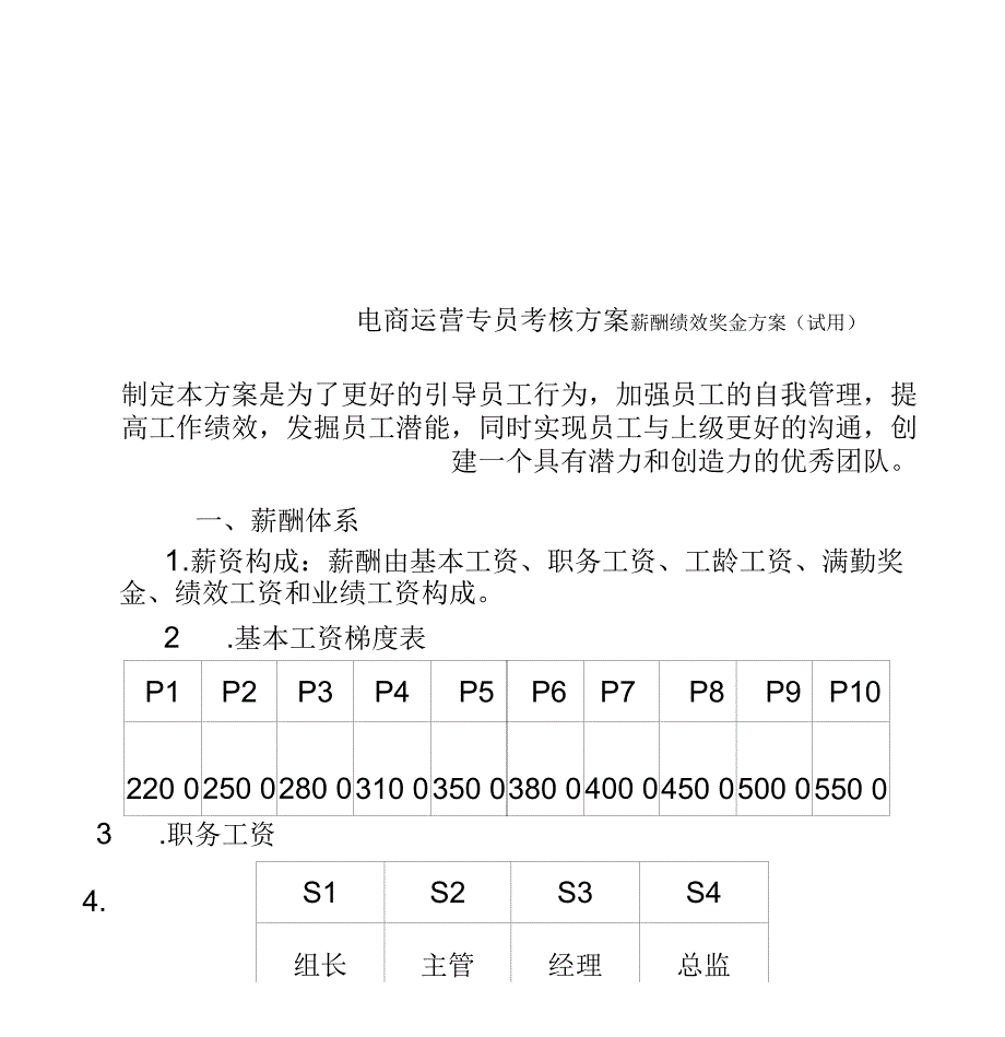 电商运营专员考核方案_第1页