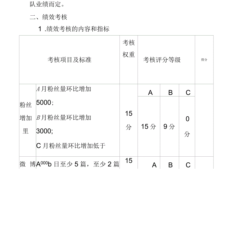 电商运营专员考核方案_第3页