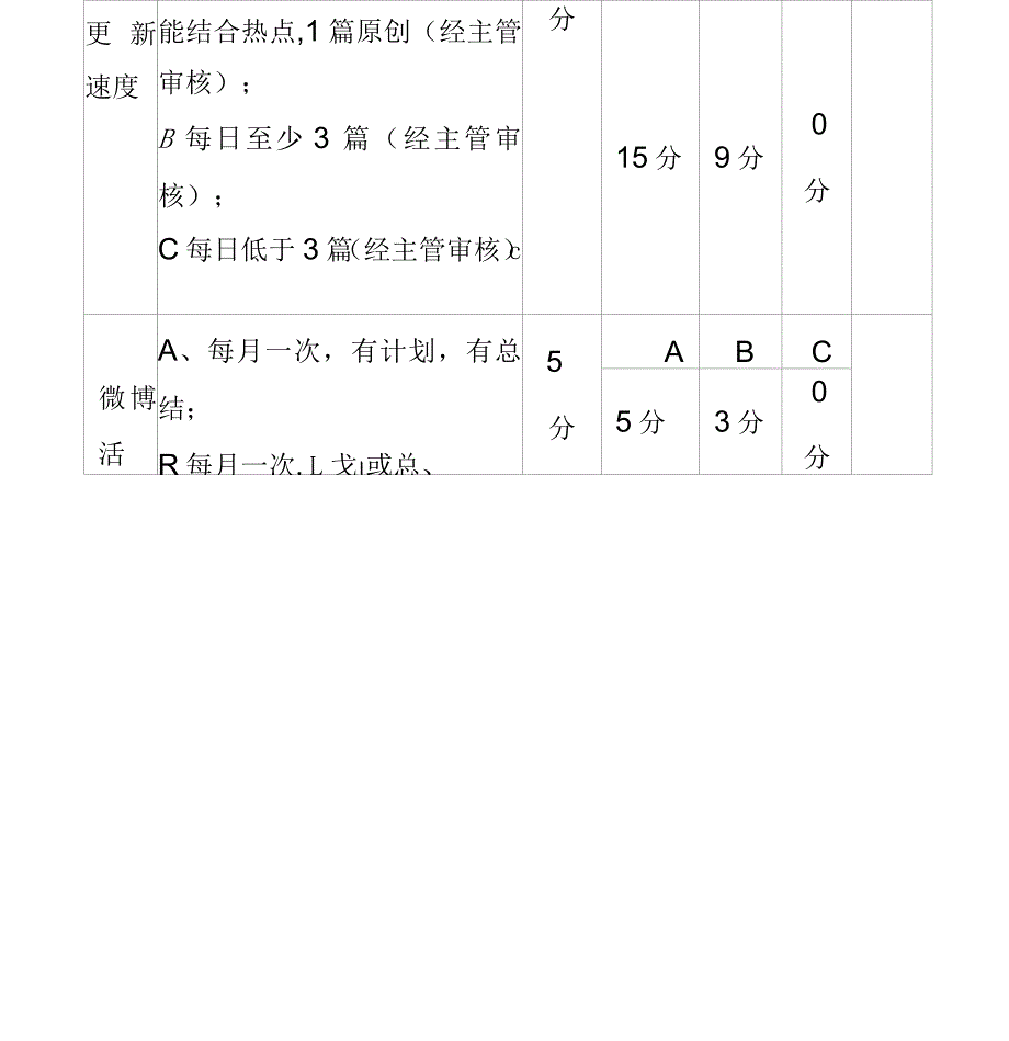 电商运营专员考核方案_第4页