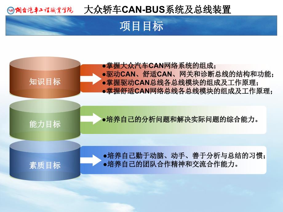 大众轿车CANBUS系统及总线装置ppt课件_第1页