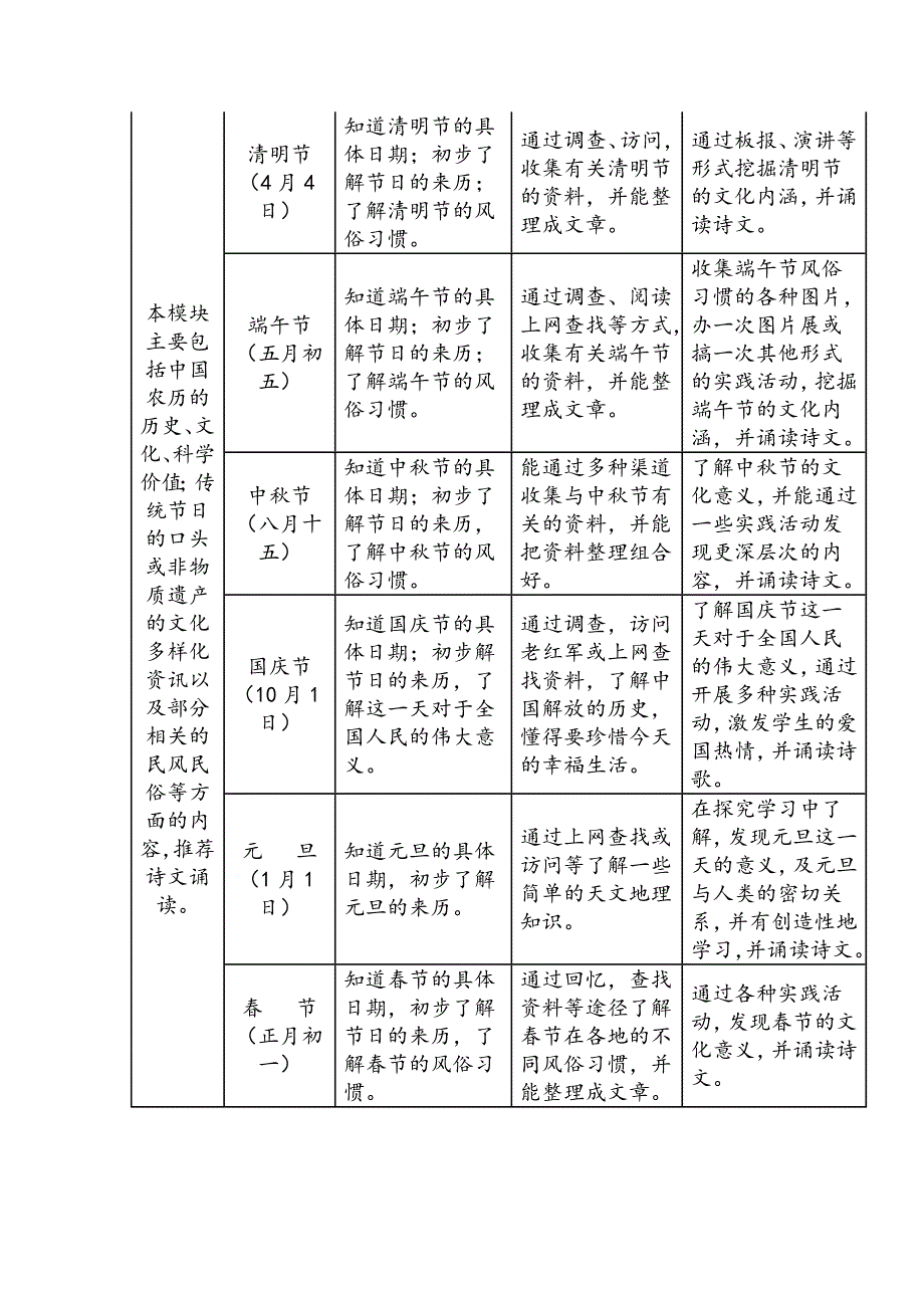 中华传统节日校本课程开发实施方案报告书_第3页