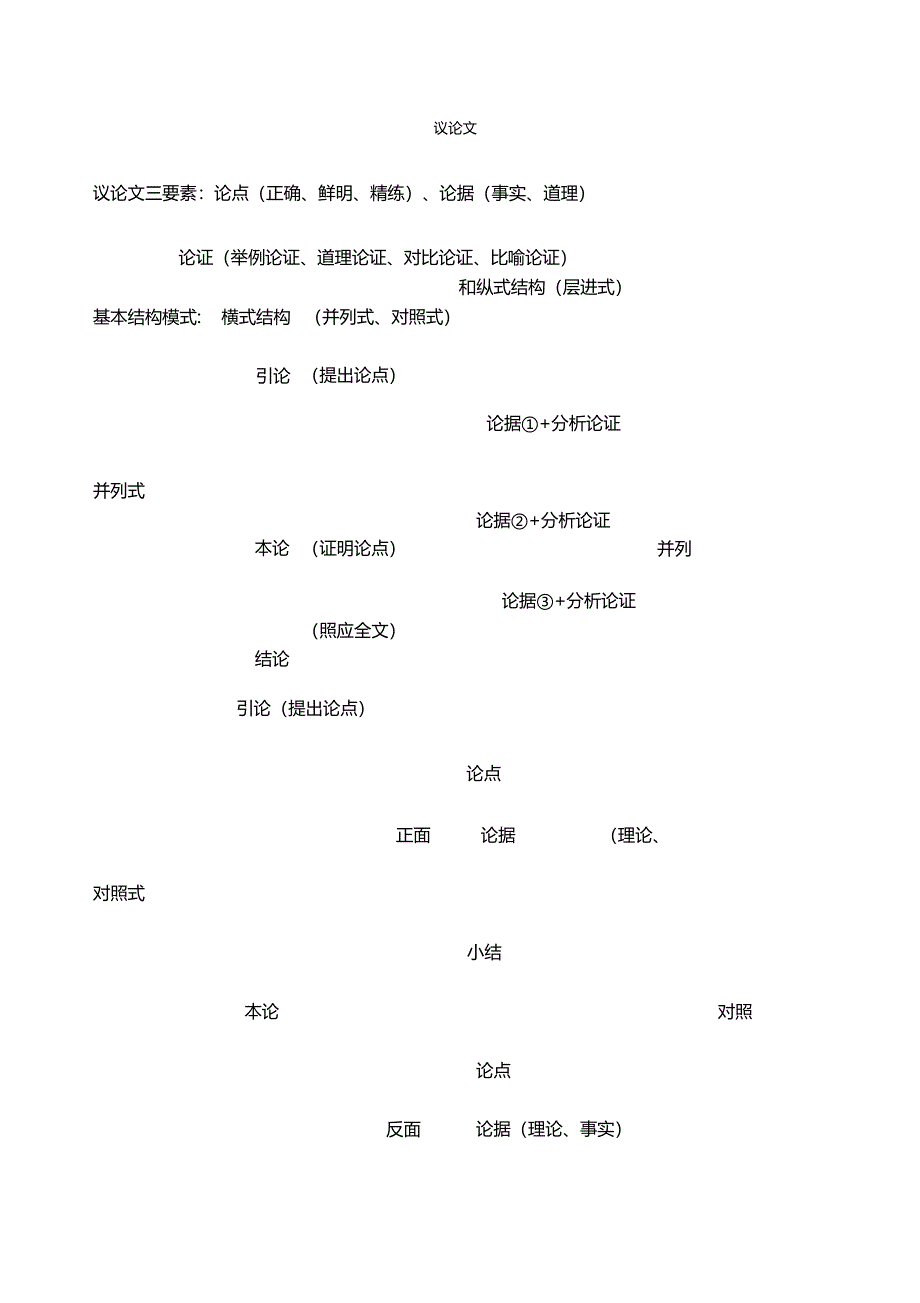 议论文格式范文_第1页