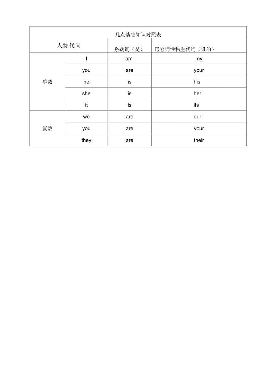 零基础英语教材_第1页