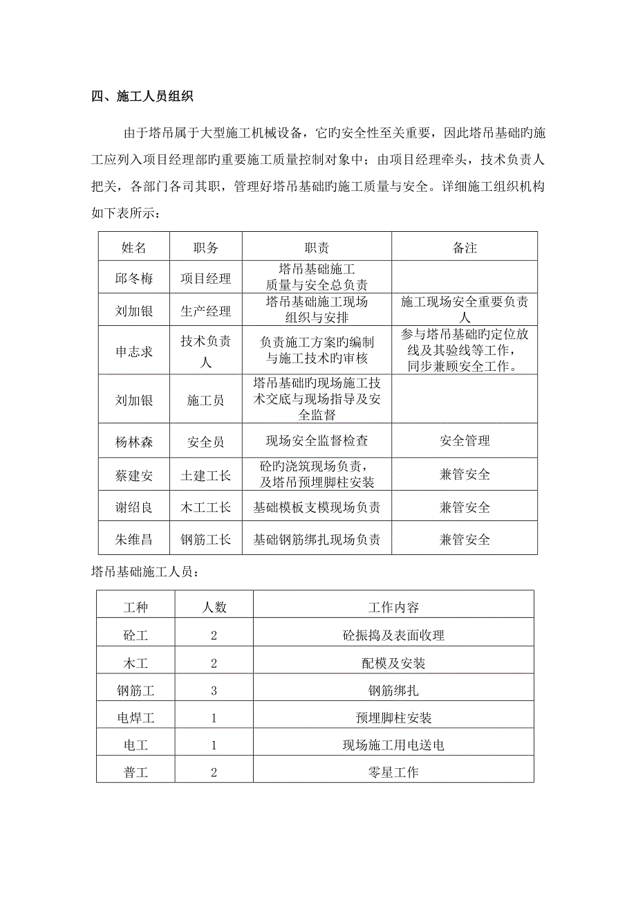 塔吊基础施工方案型_第3页