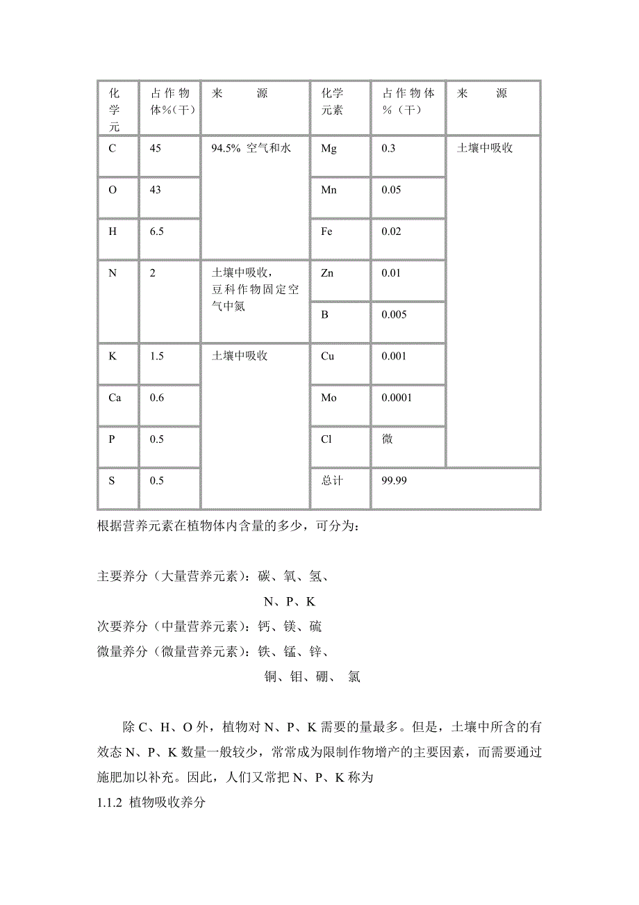 三元肥料介绍.doc_第2页