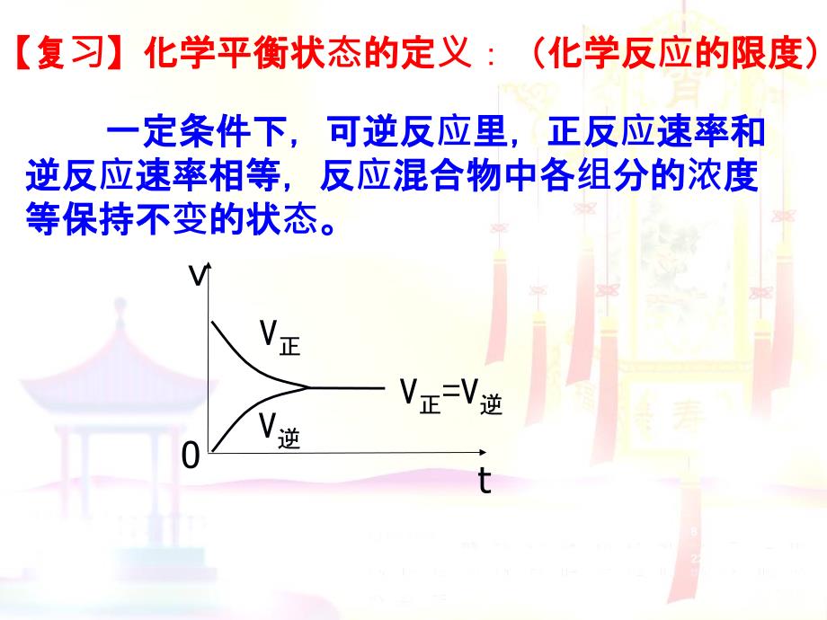 影响化学平衡移动的因素ppt课件_第1页