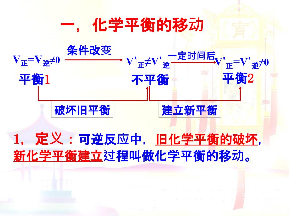 影响化学平衡移动的因素ppt课件_第3页