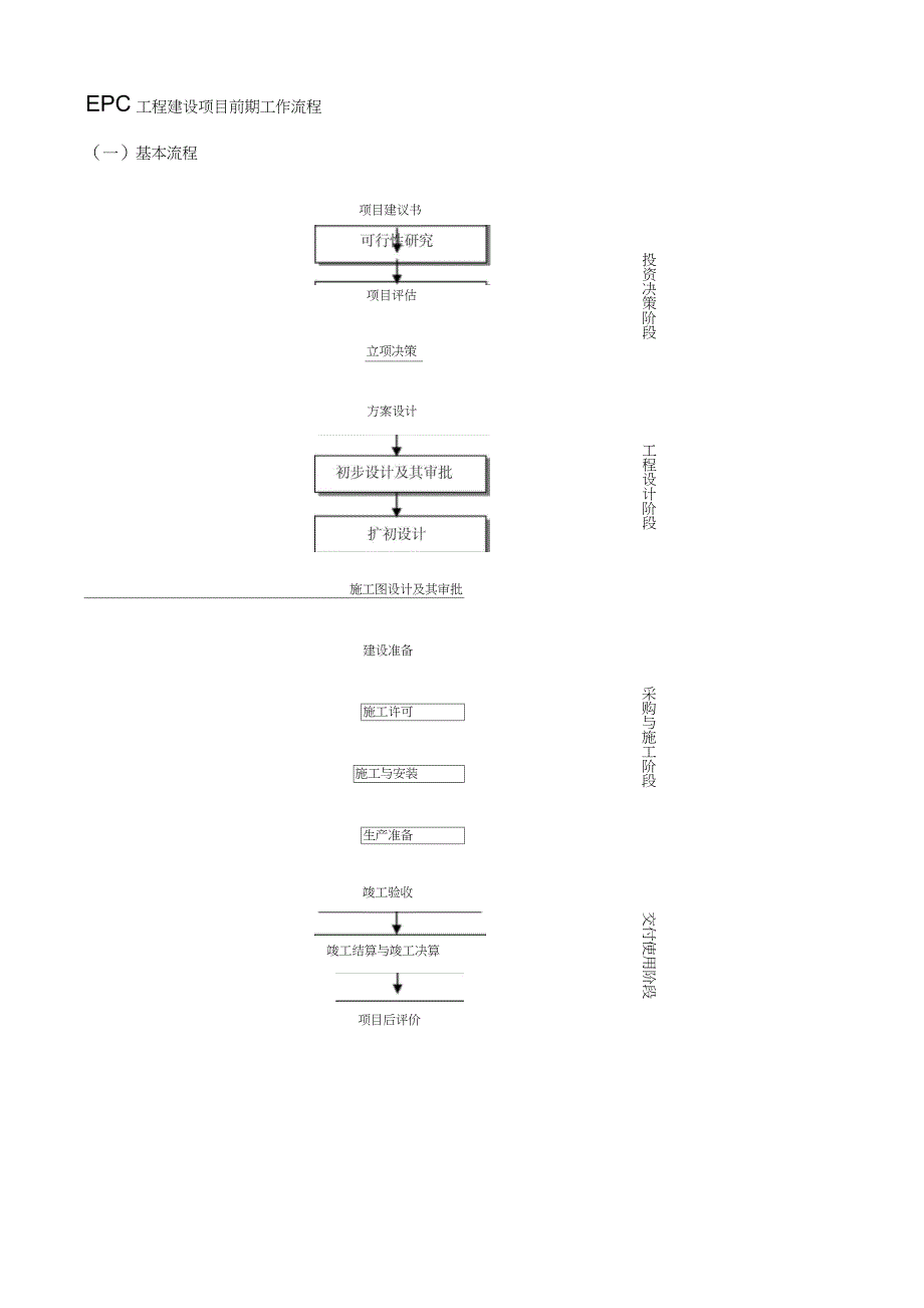 EPC工程建设项目前期工作流程（完整版）_第1页