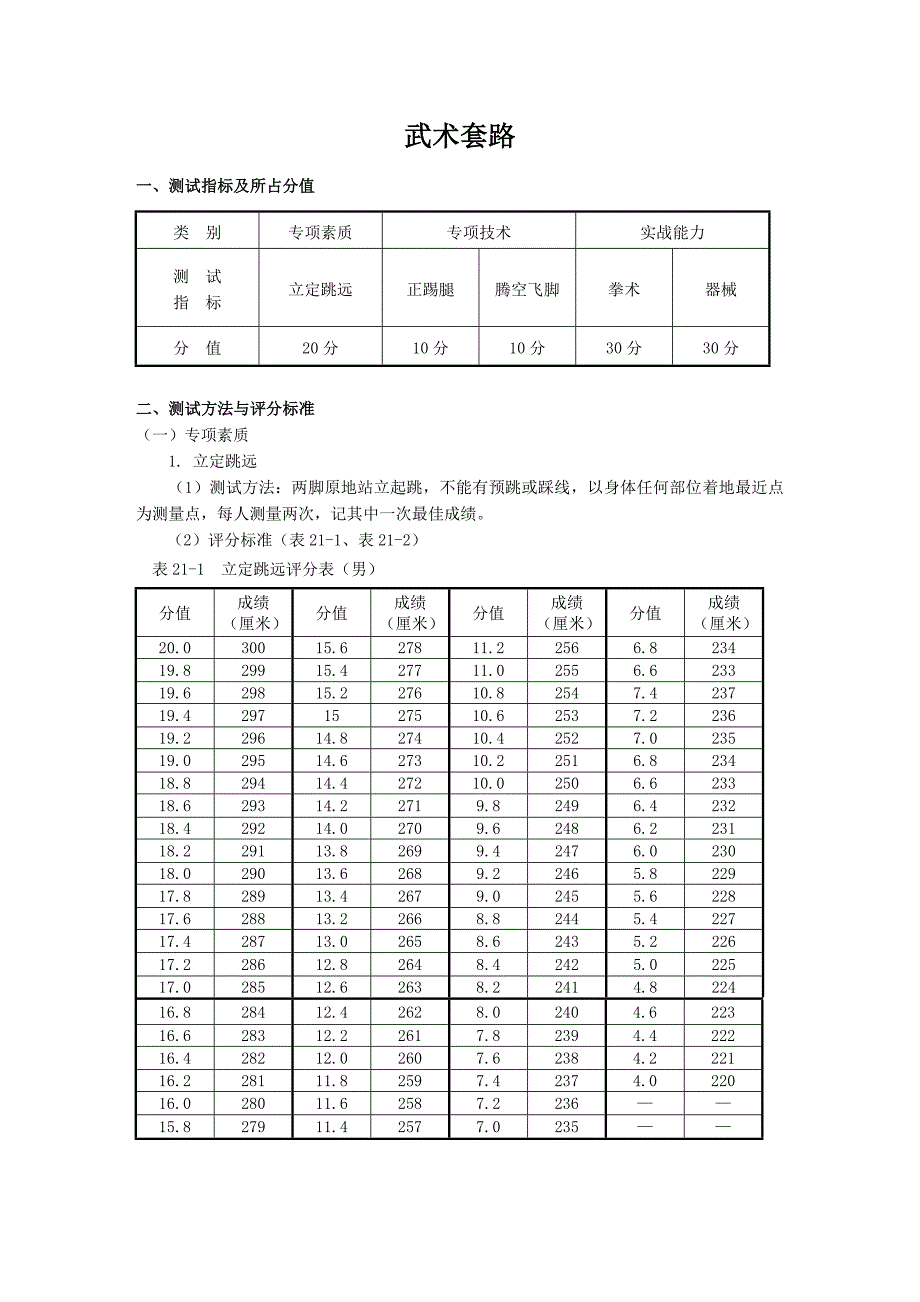 武术套路---阜阳师范学院.doc_第1页