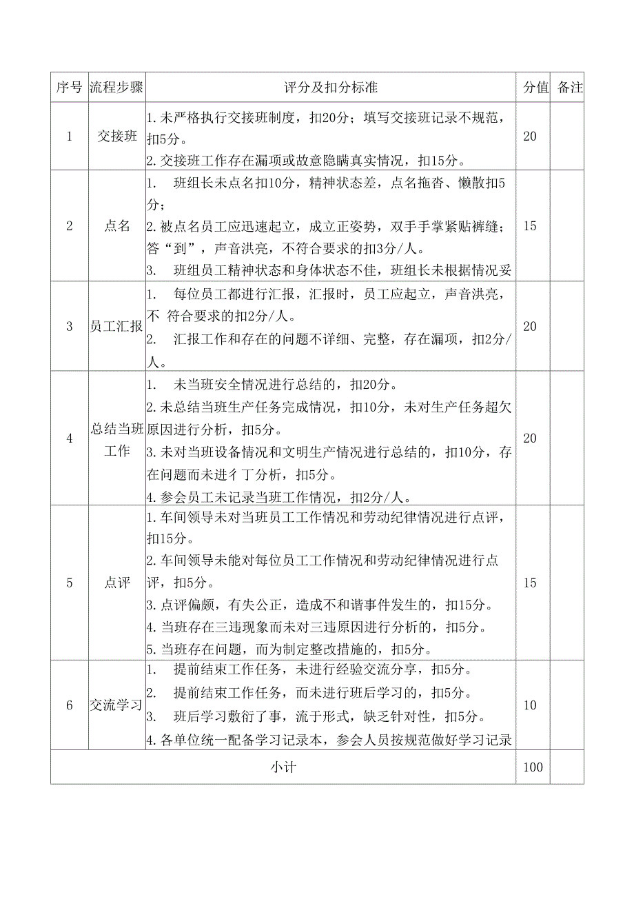 班前(后)会考核评分标准0001_第4页