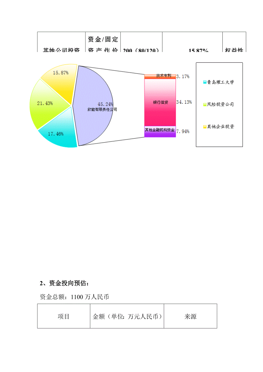 挑战杯 创业计划大赛 获奖作品 财务部分 财务会计预测及分析_第4页