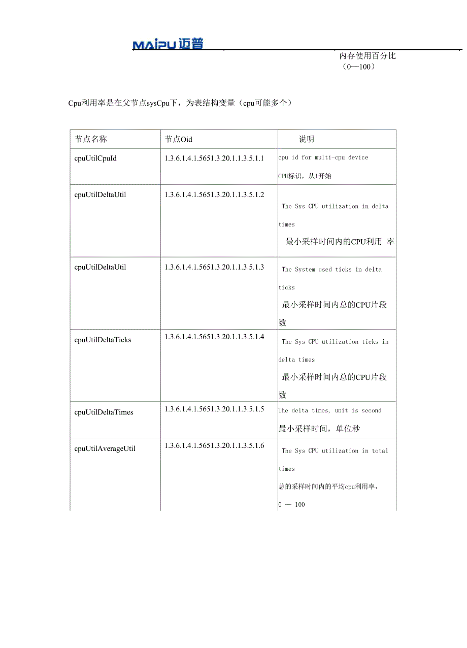 迈普设备CPU利用率内存利用率MIB使用说明_第3页