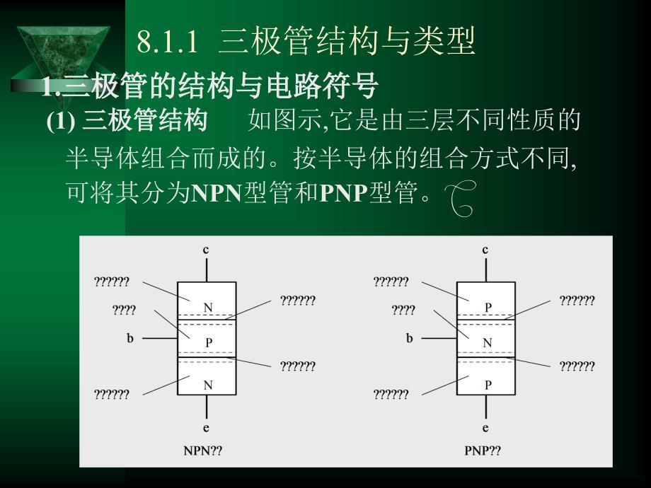 电工与电子技术基础第8章半导体三极管及放大电路电子教案_第4页