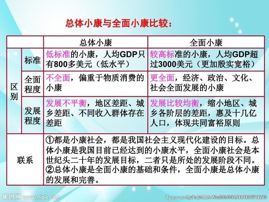 实现全面建成小康社会的目标_第5页