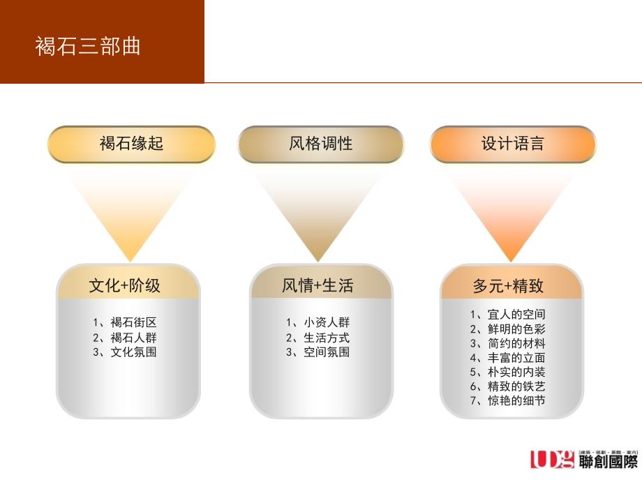 打造新褐石风格ppt课件_第3页