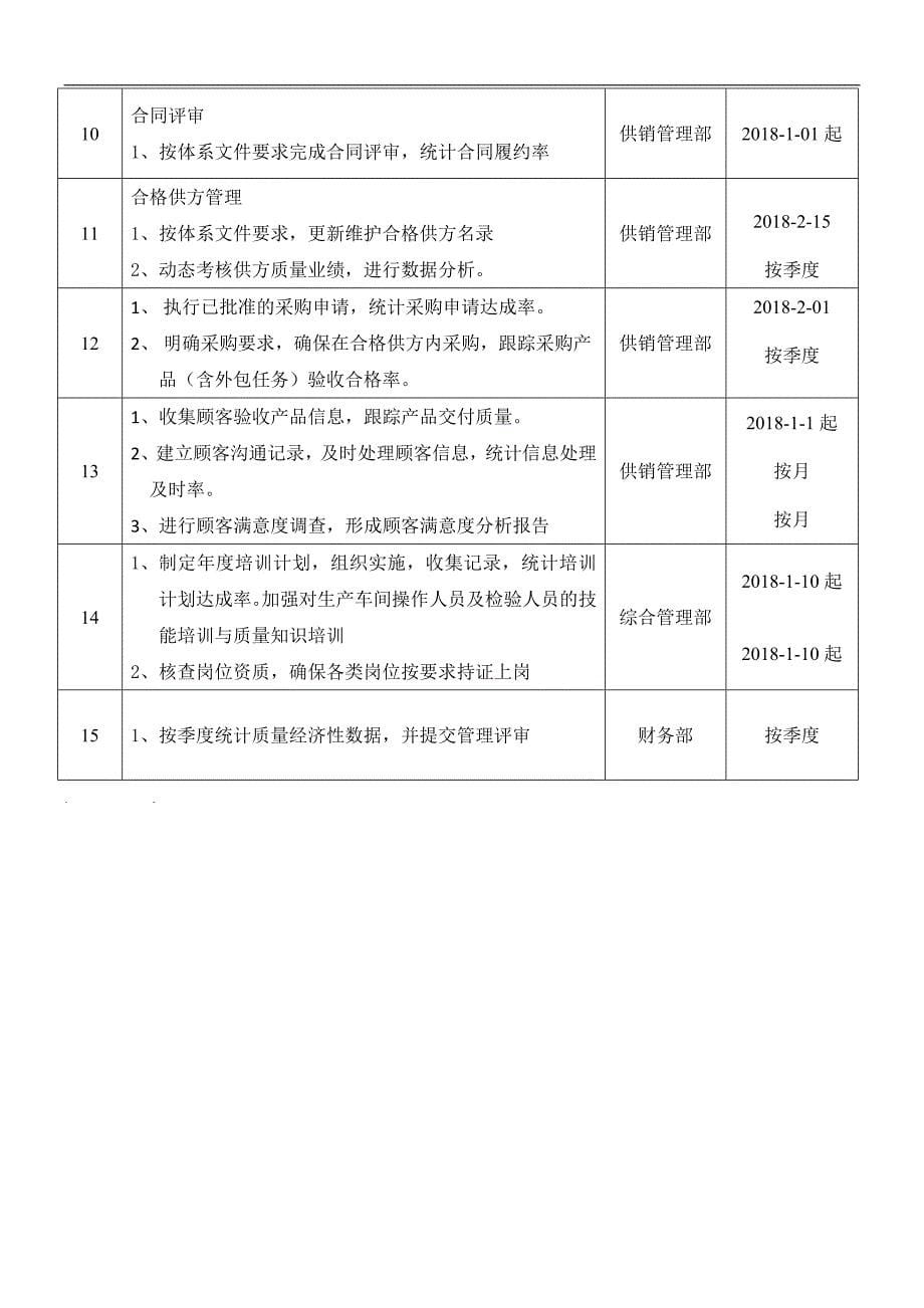 质量目标与计划_第5页