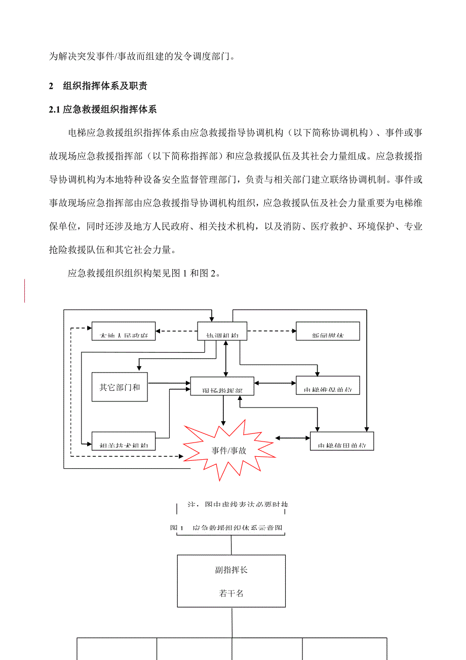 电梯应急救援预案范本.doc_第3页