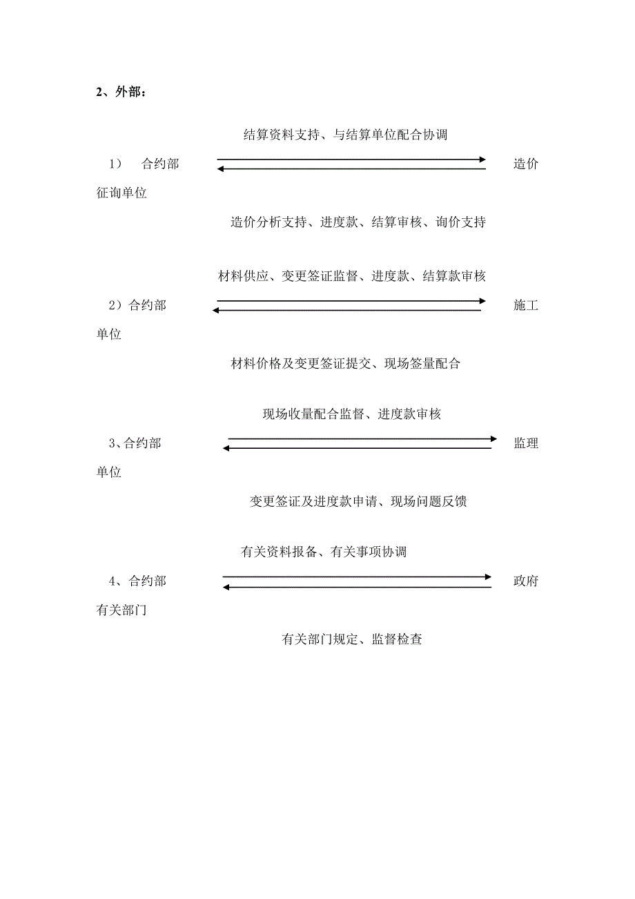 公司成本合约部部门及岗位基本职责_第4页