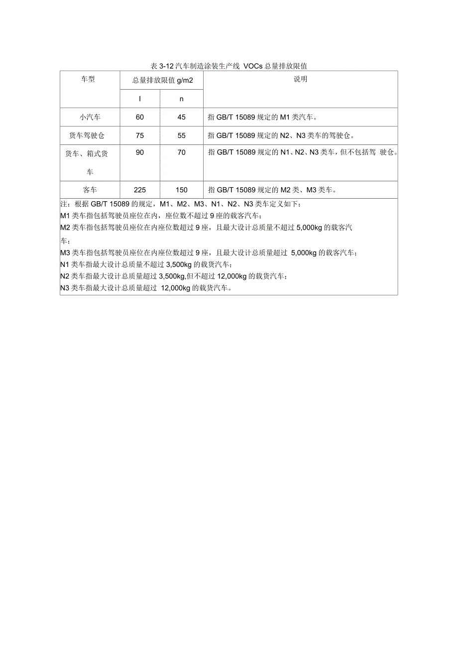 我国VOCs排放控制标准_第4页