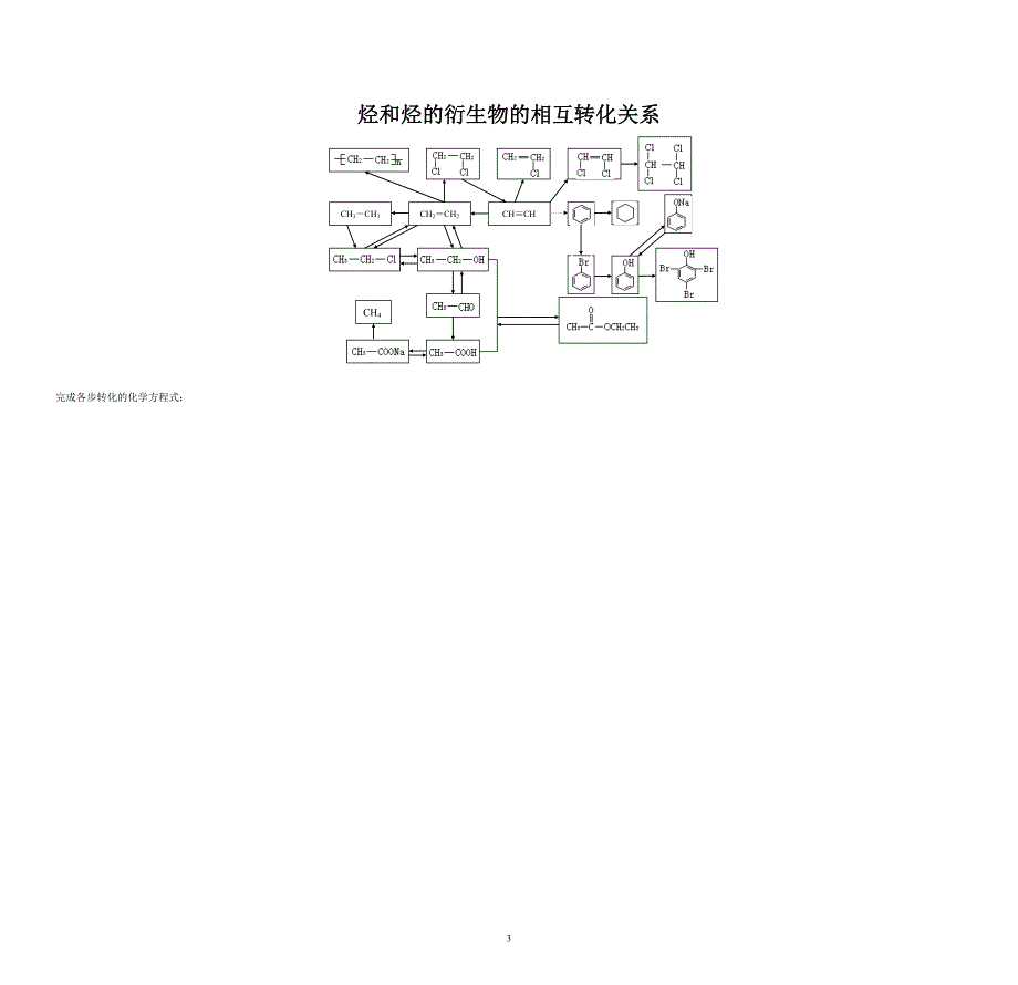 烃和烃的衍生物的知识构架.doc_第3页