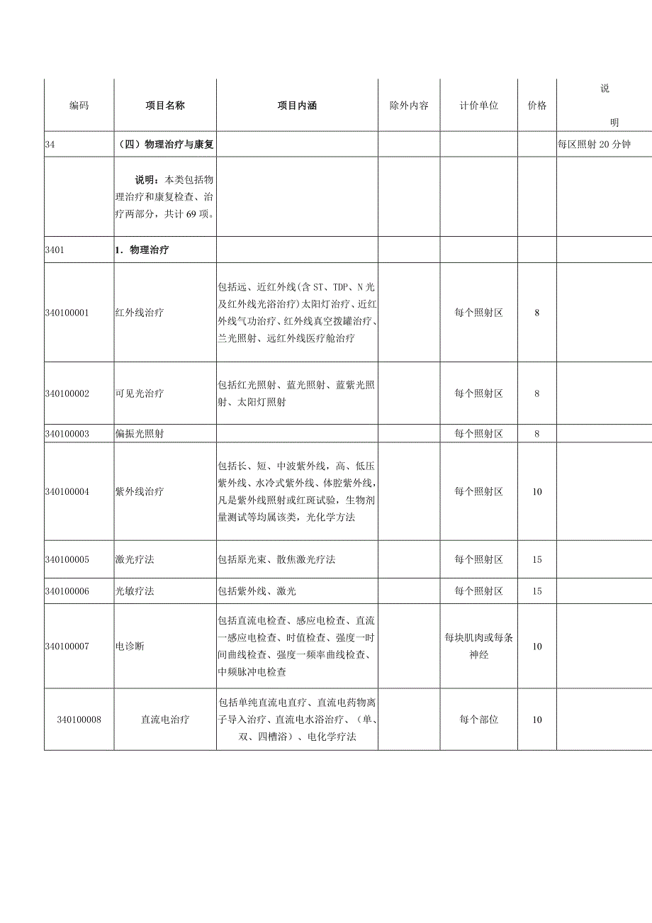 安徽省医疗服务价格(康复类)_第1页