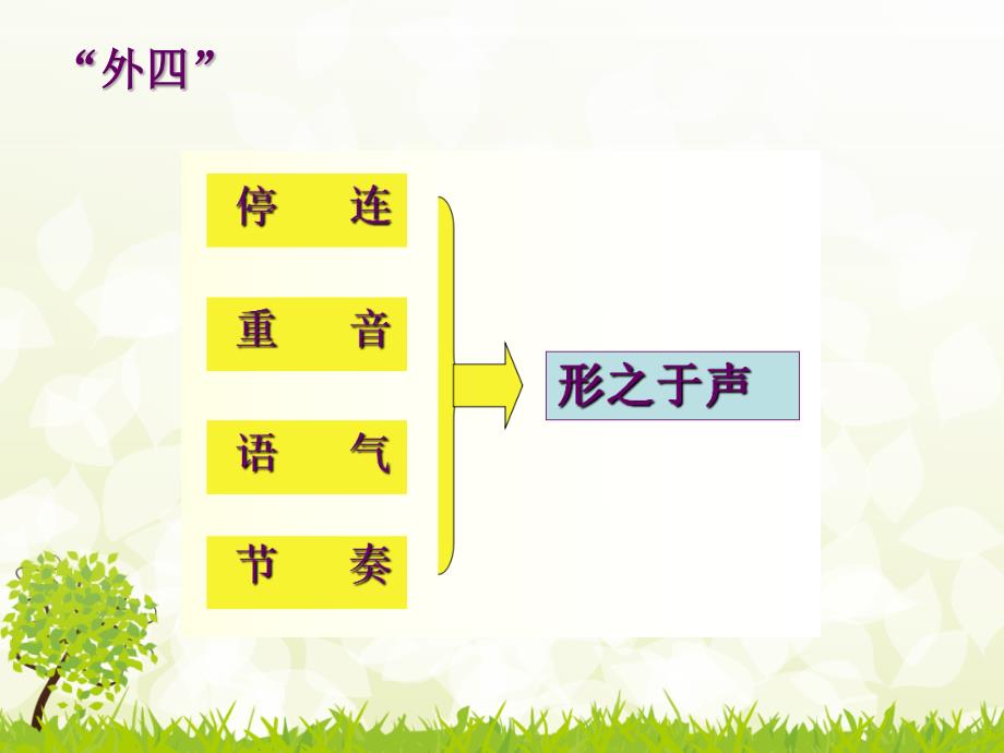 播音主持内部技巧：情景再现分析_第3页