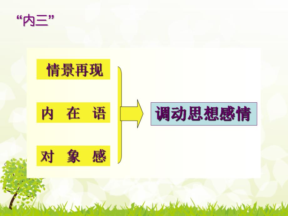 播音主持内部技巧：情景再现分析_第4页