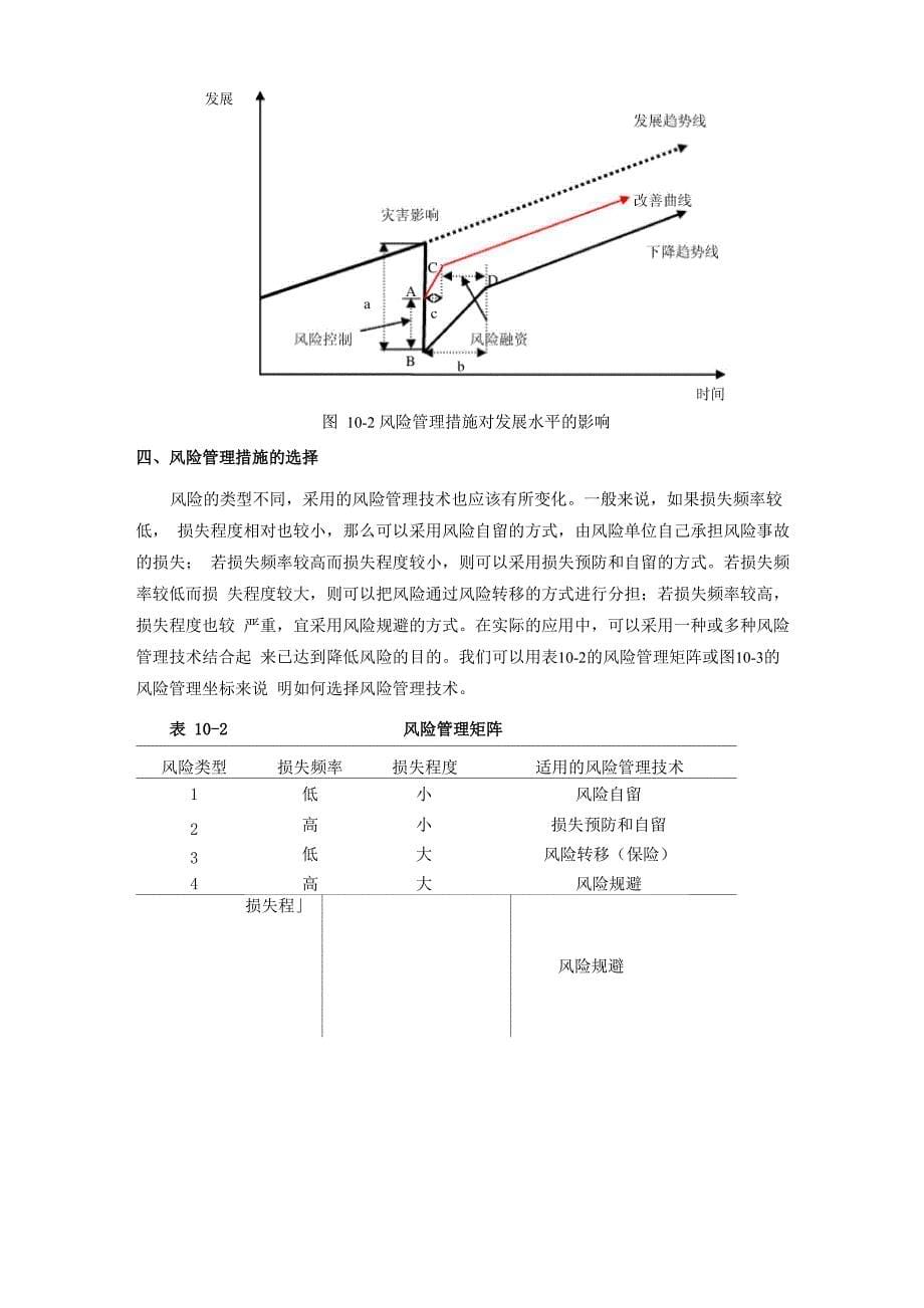 第十章 风险管理措施_第5页