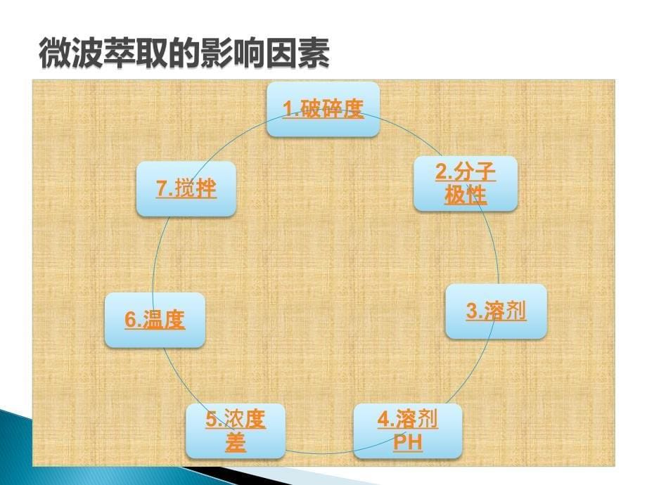 《微波辅助萃取》PPT课件_第5页