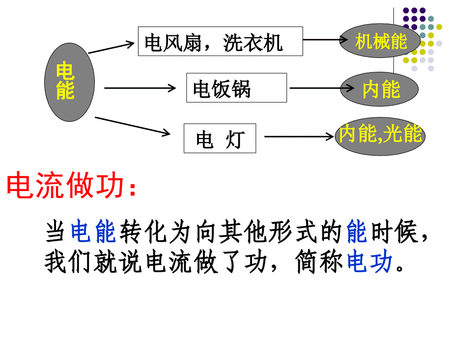 苏科版物理151电能表与电功_第4页