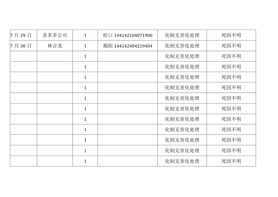 病害猪无害化处理记录表_第3页