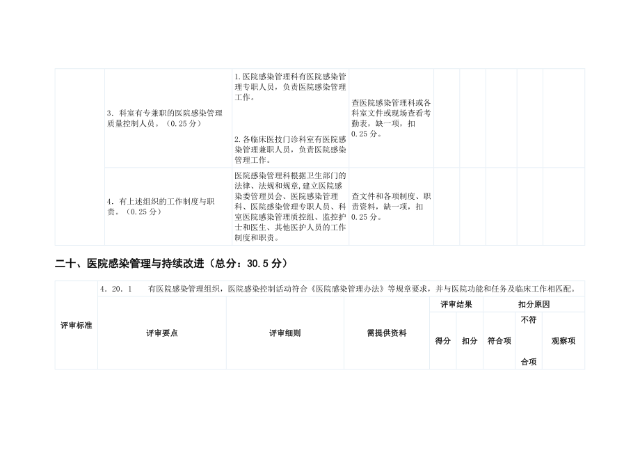 三甲评审院感内容_第2页